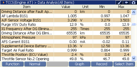 2000 RPM preview